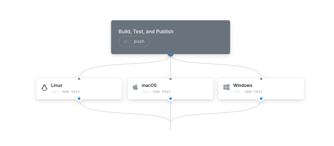 AI語音編程來了！GitHub 勢要顛覆程序員開發