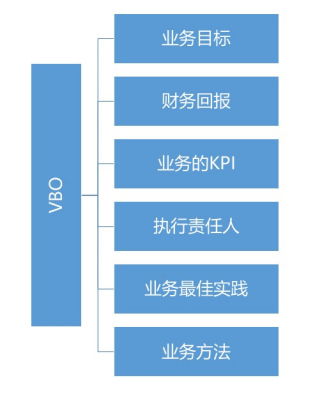 專家團｜戴珂：該醒醒了，SaaS的銷售世界，變了