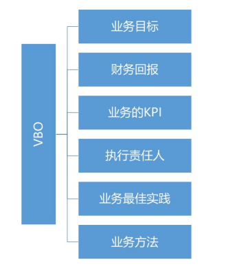 专家团｜戴珂：该醒醒了，SaaS的销售世界，变了