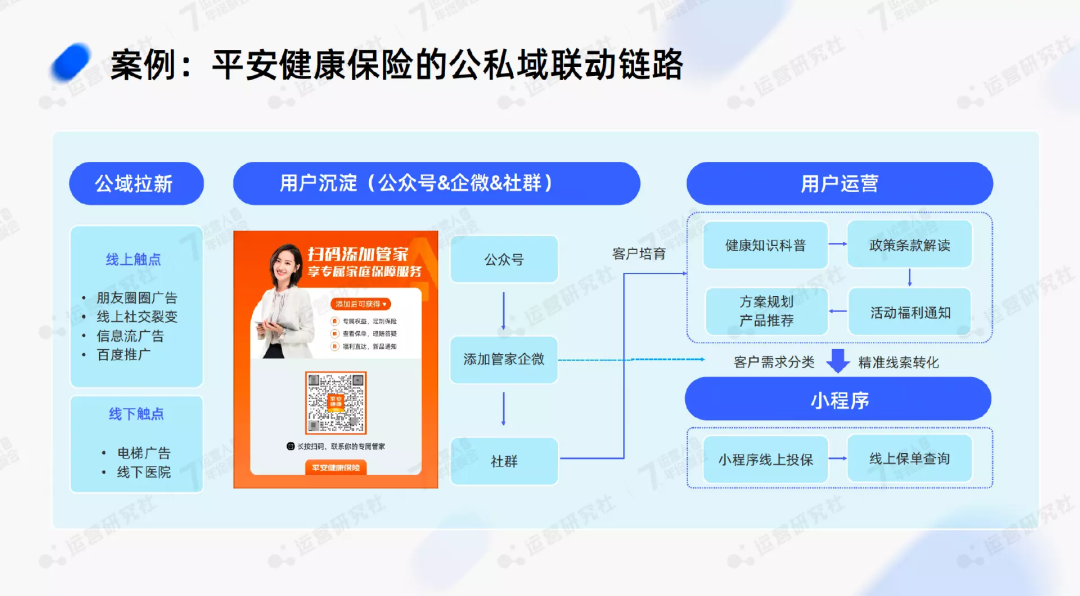 2023年，做「全域運營」的紅利在哪兒？