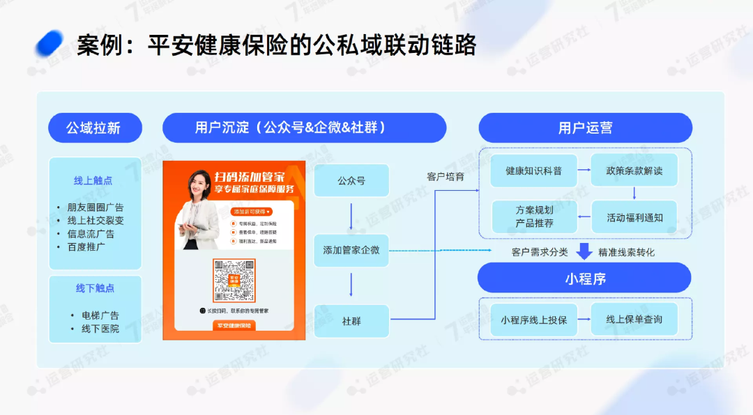 2023年，做「全域运营」的红利在哪儿？