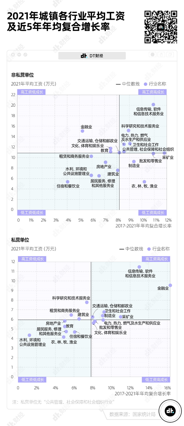 別焦慮了，這才是中國各行業平均工資的真相