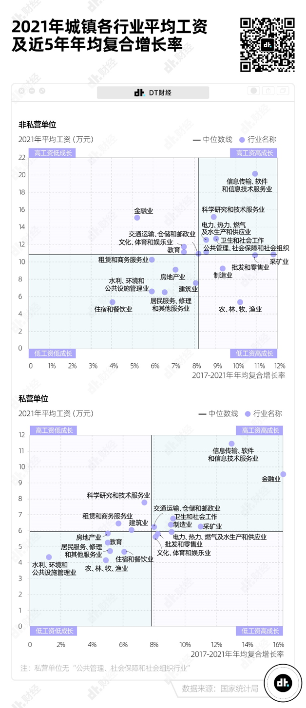 别焦虑了，这才是中国各行业平均工资的真相