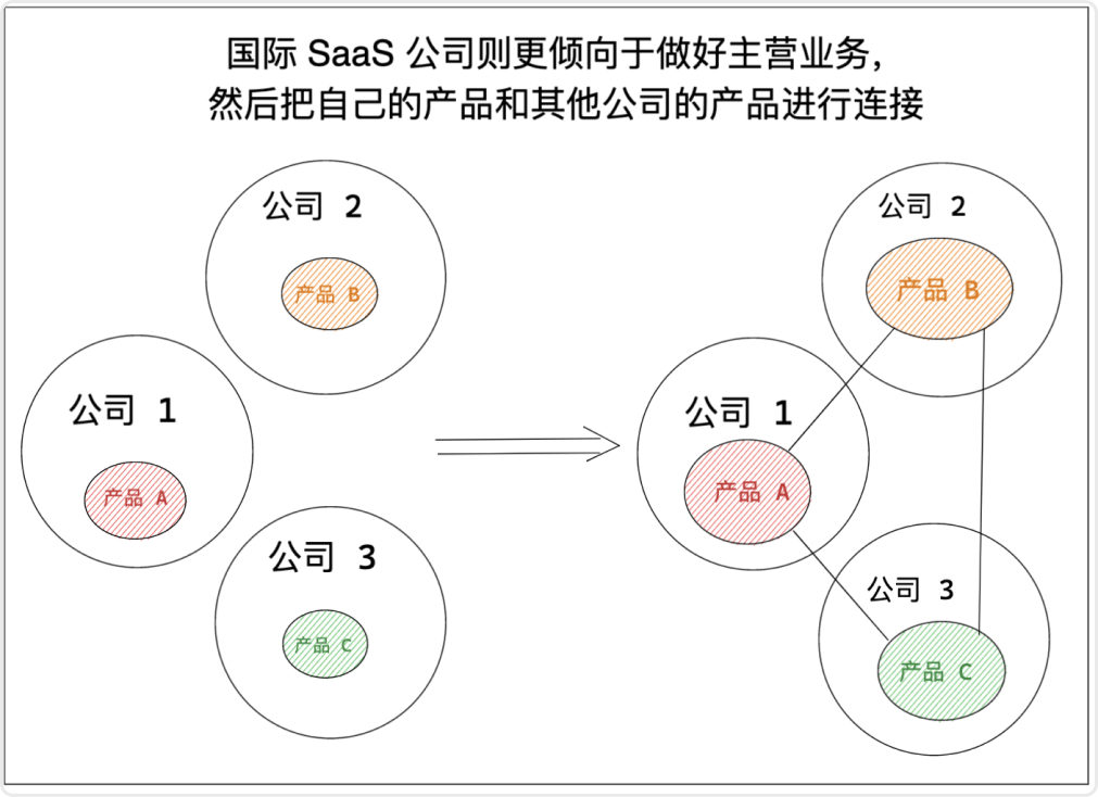 專家團｜Teddy：為什么AfterShip會把服務賣給競爭對手？
