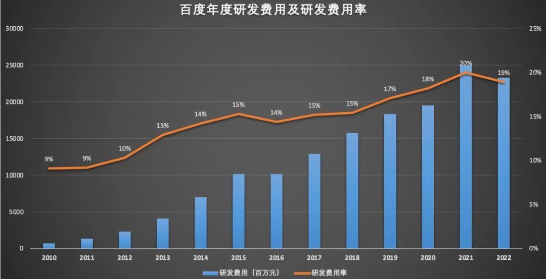 大模型的終局？贏家通吃，大廠優先