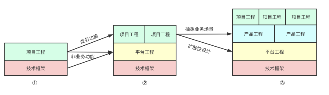 ToB產(chǎn)品從0到1：從項目中走出來
