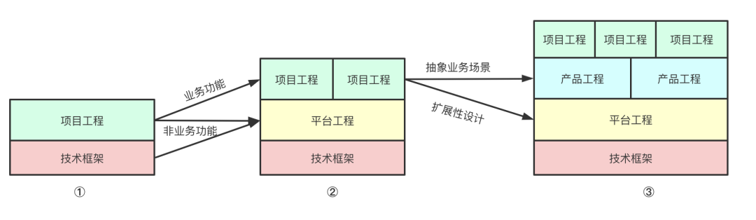 ToB产品从0到1：从项目中走出来