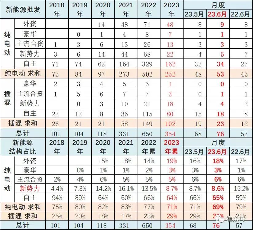 中國技術出手，跨國車企低頭