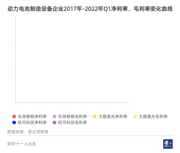 吵得這么兇，新能源車產業鏈究竟誰在掙錢？
