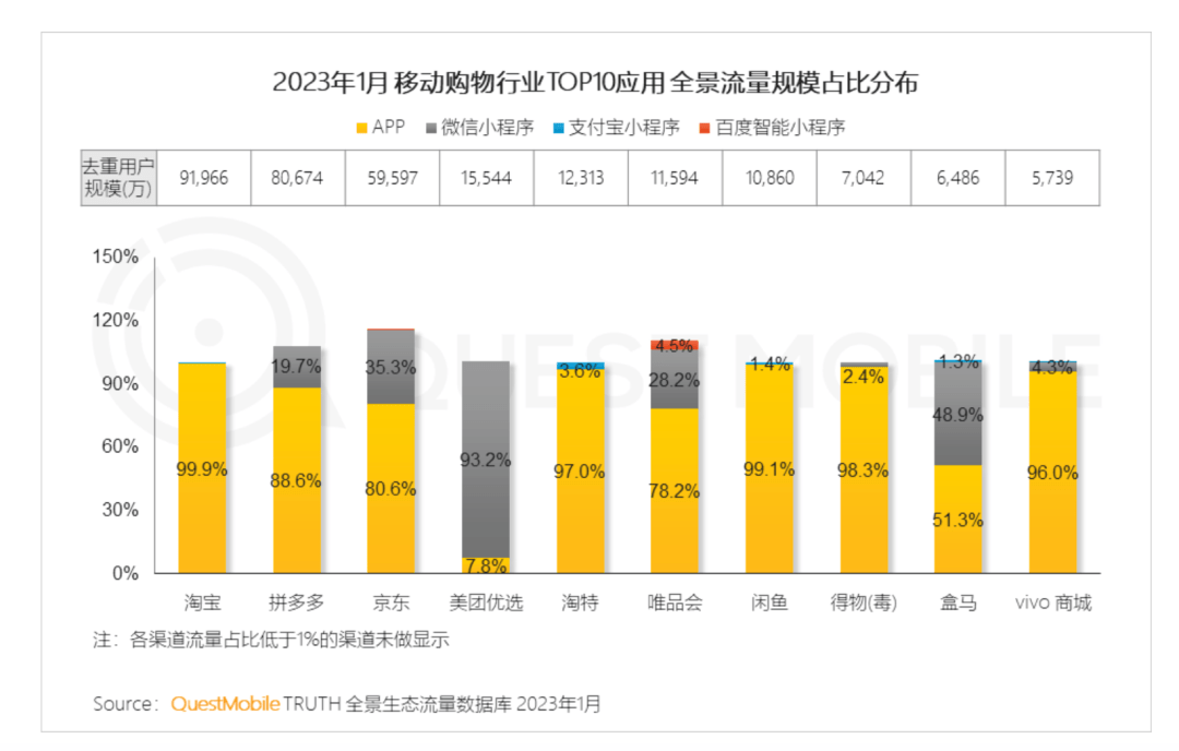 手握7億月活，支付寶依然做不好直播？