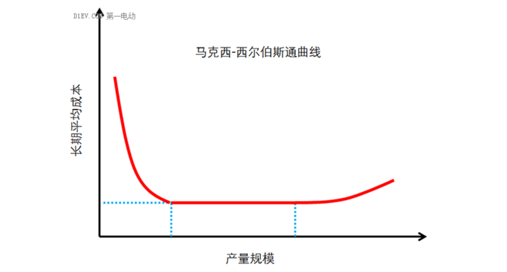 極限推演：不同條件下，蔚來能撐多久？
