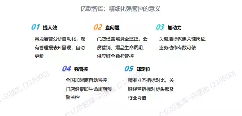 “放開”就能“躺贏”？這個(gè)萬億級(jí)行業(yè)先試為敬