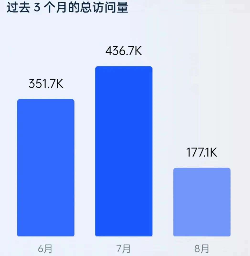 字節跳動又做了一個獨立站，這次能搶到SHEIN蛋糕嗎？