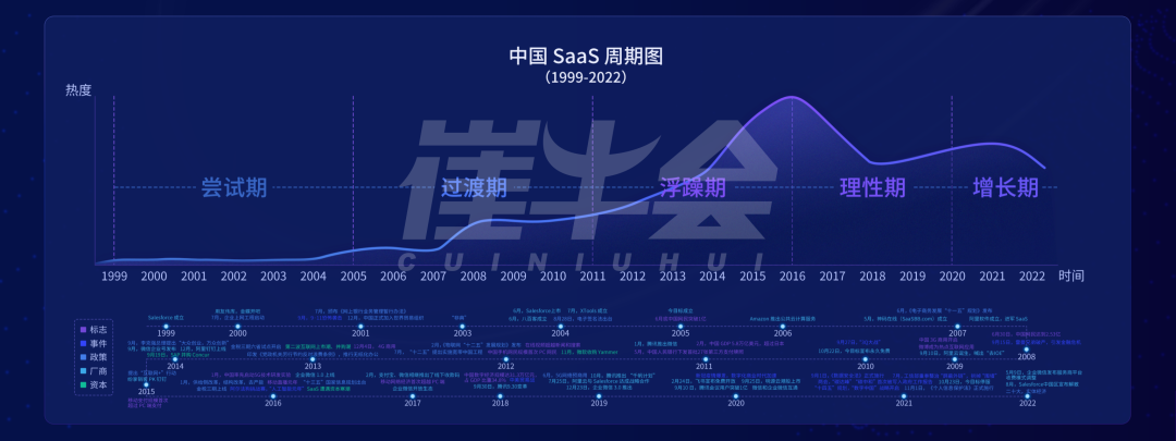 崔強：周期下的中國 SaaS