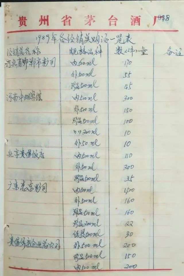 品牌分析：日賺1.6億，什么成就了超級茅臺