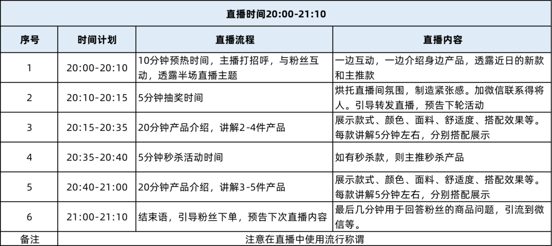 5個步驟：教你從0-1布局直播帶貨