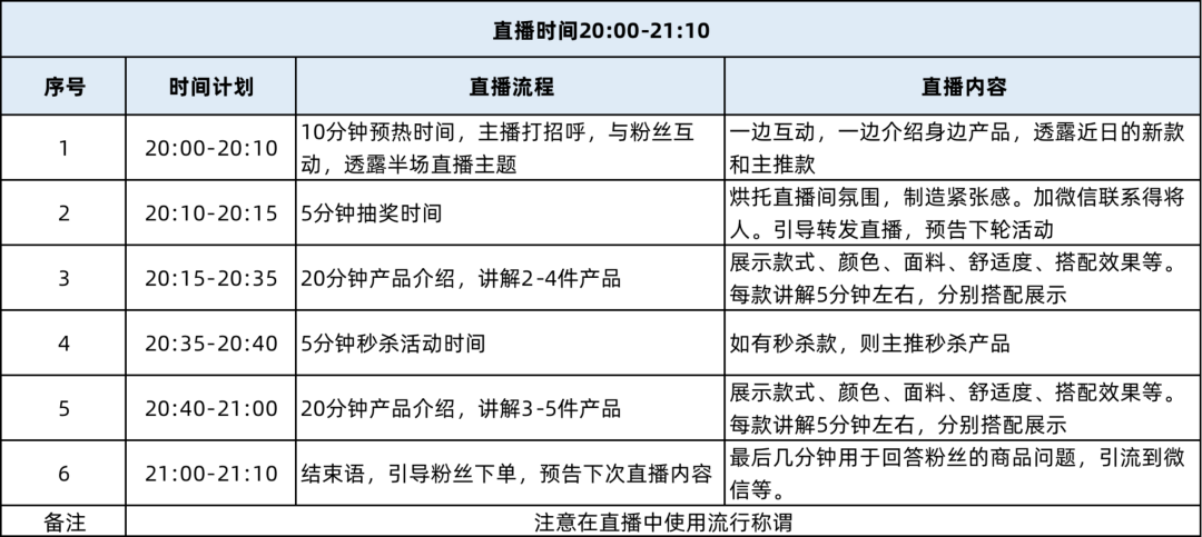 5个步骤：教你从0-1布局直播带货