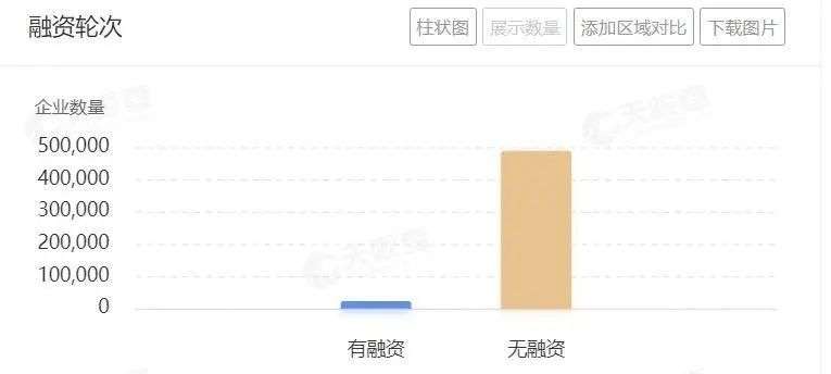 解码AI商业化困局，距离落地还差“临门几脚”？