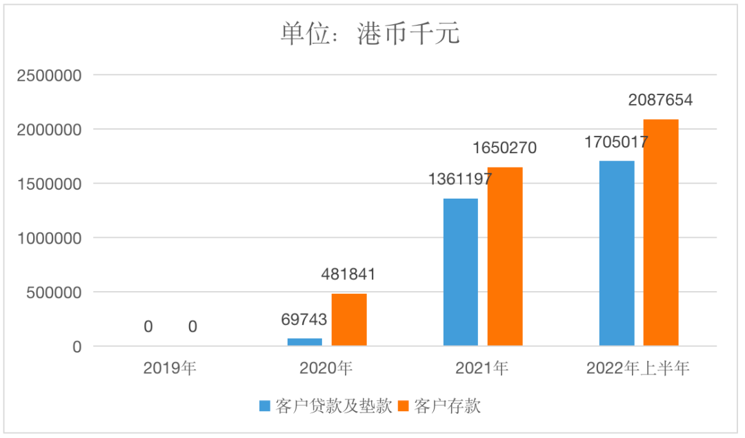中國平安，虛擬銀行的路走通了嗎？
