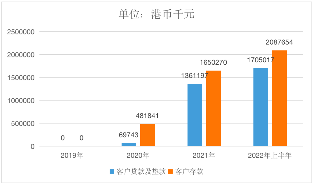 中国平安，虚拟银行的路走通了吗？