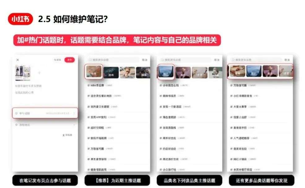 小紅書爆文筆記創作指南