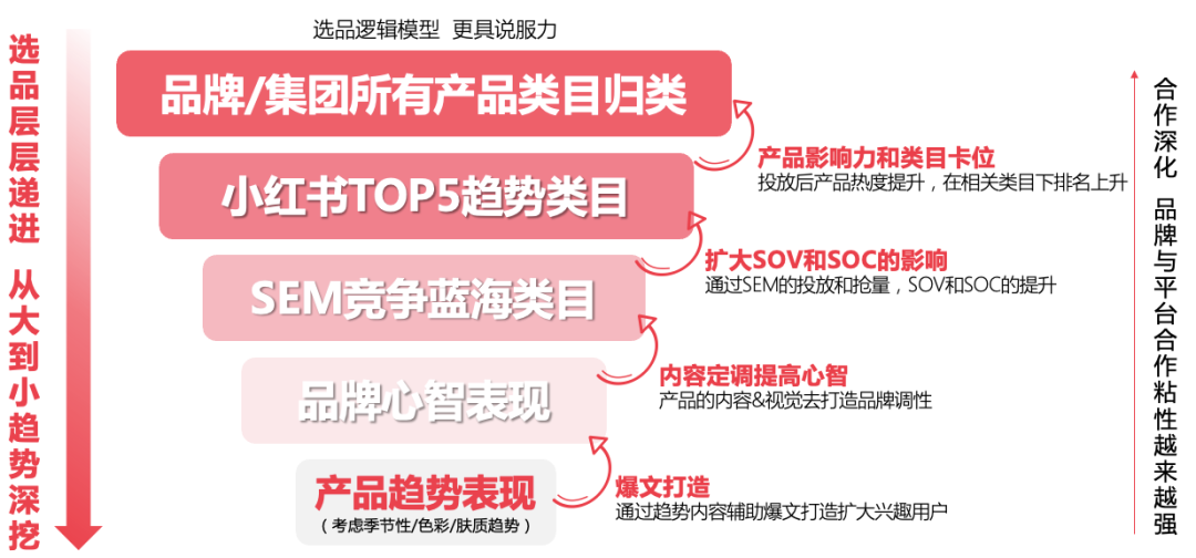 2023年做小红书必备的10个模型