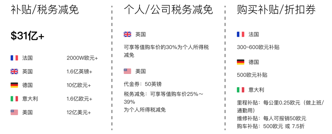 騰訊、阿里“饞”上自行車：一輛賣幾萬、年賺30億