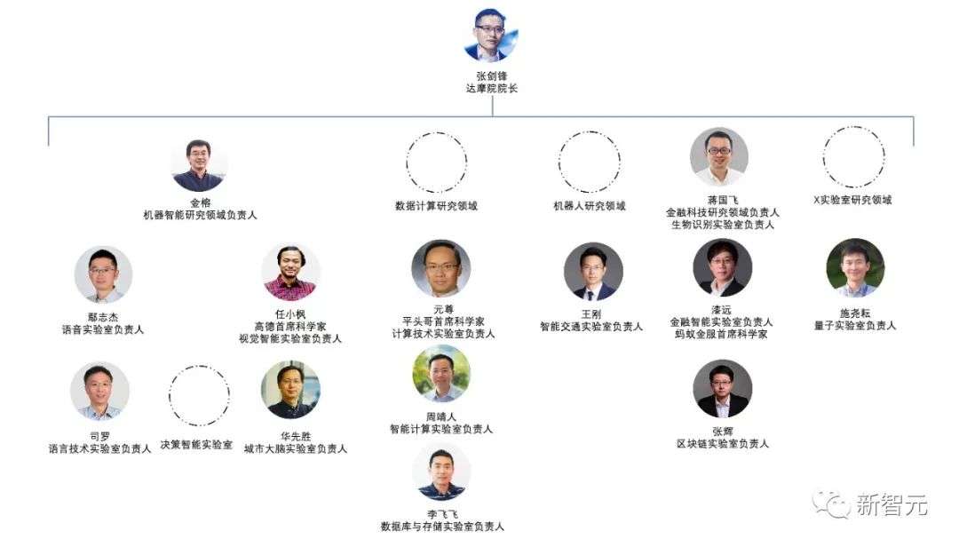 AI大牛葉杰平、薄列峰加盟阿里達摩院，13位「掃地僧」還剩誰？