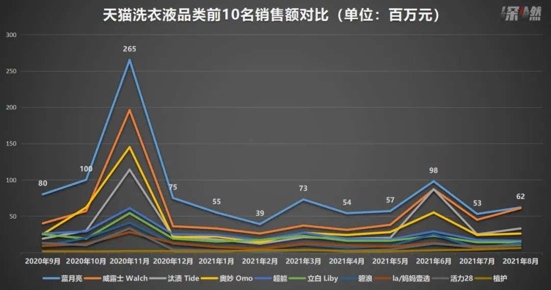 “蓝月亮节”出圈背后，揭开蓝月亮的经营密码