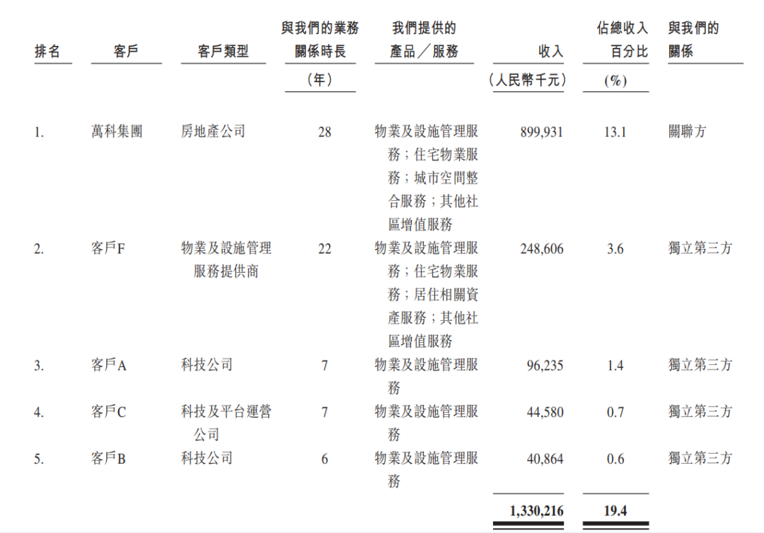 市值450億！這家上市公司捧出300多個百萬富翁