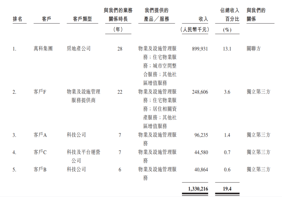 市值450亿！这家上市公司捧出300多个百万富翁