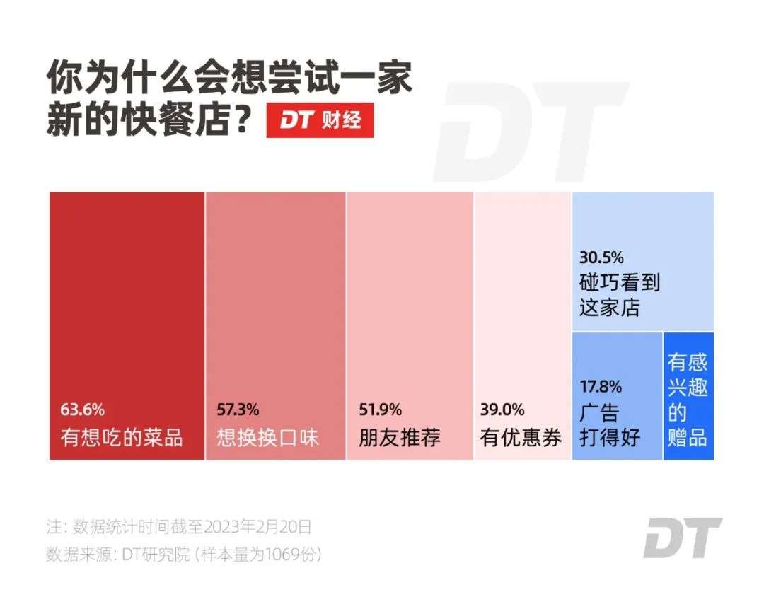 打工人心中的“快餐之王”，谁是第一