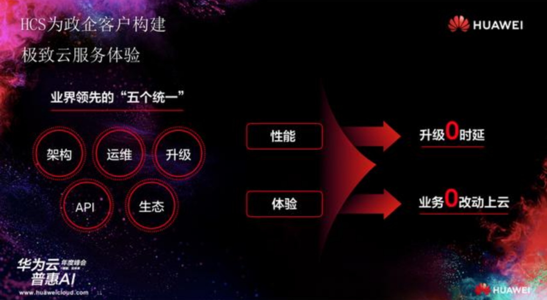 “后來者”京東云，能搶到混合云多少蛋糕？