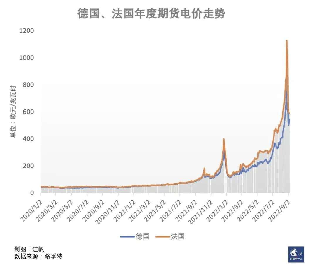 欧洲能源危机加剧，基础工业遭重创，德国推迟核电退役