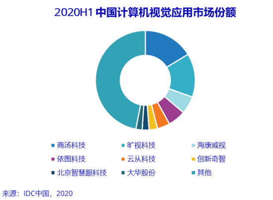 “精神小伙”云从科技抢跑成功