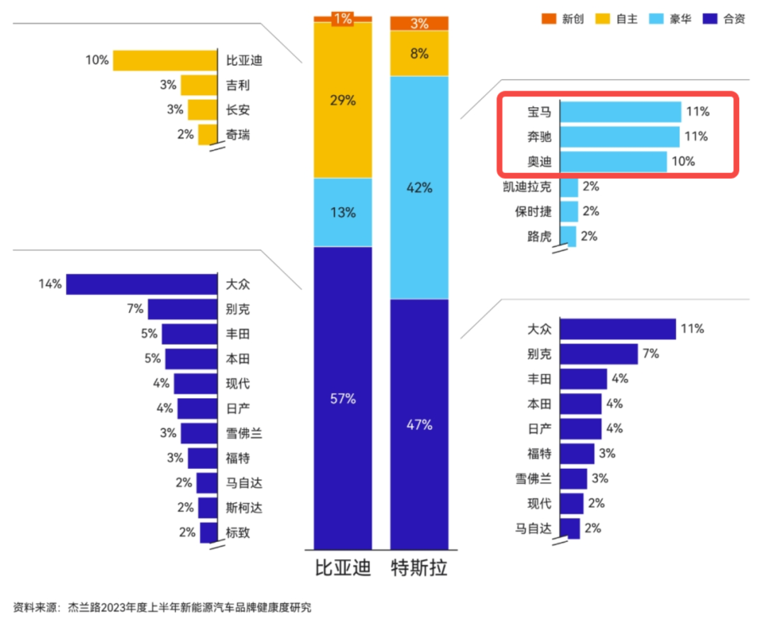 動不動就要殺死BBA，怎么人家還越賣越好？