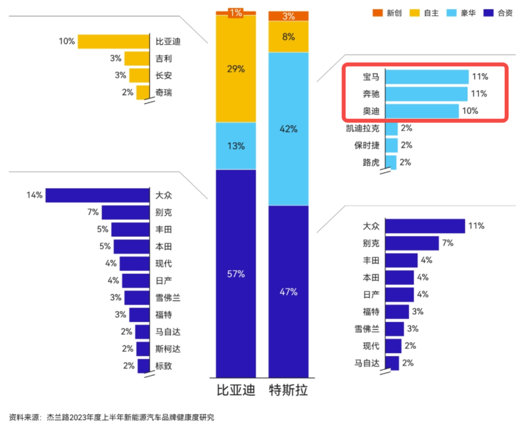 动不动就要杀死BBA，怎么人家还越卖越好？