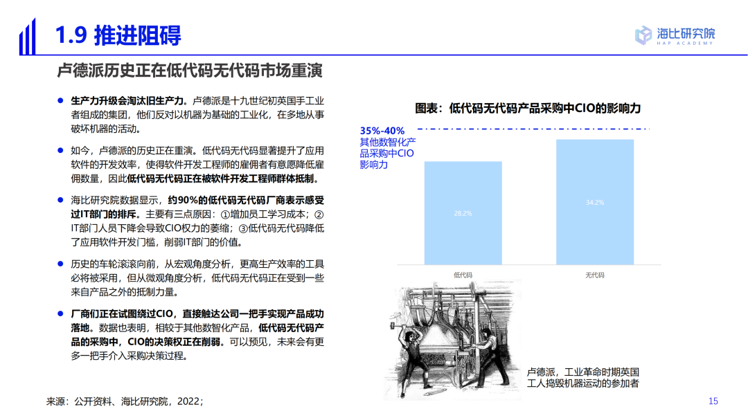 2022中國低代碼/無代碼市場研究及選型評估報告（一）