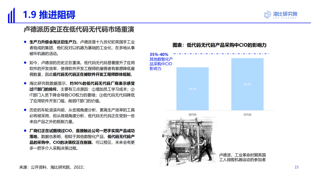 2022中国低代码/无代码市场研究及选型评估报告（一）