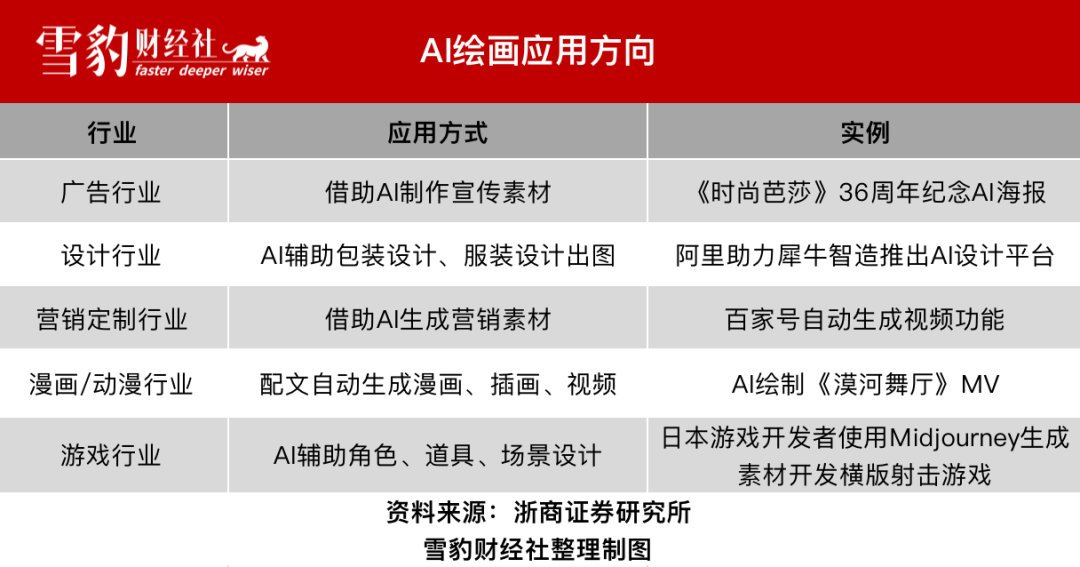 人和狗都分不清楚，AI繪畫到底怎么掙錢？