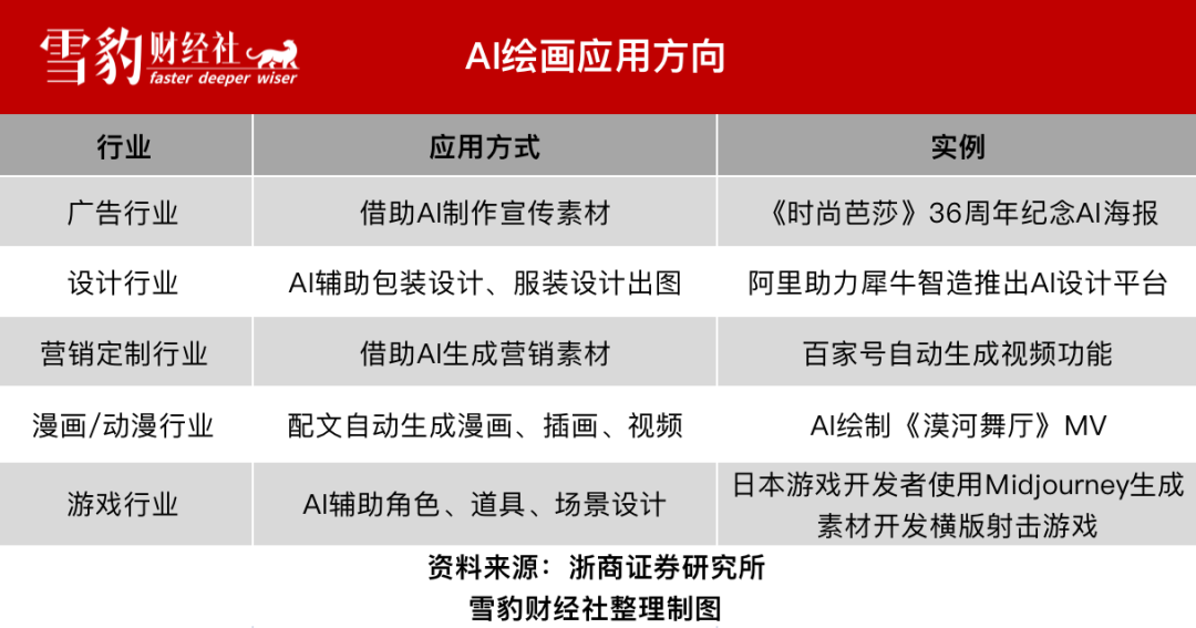 人和狗都分不清楚，AI绘画到底怎么挣钱？