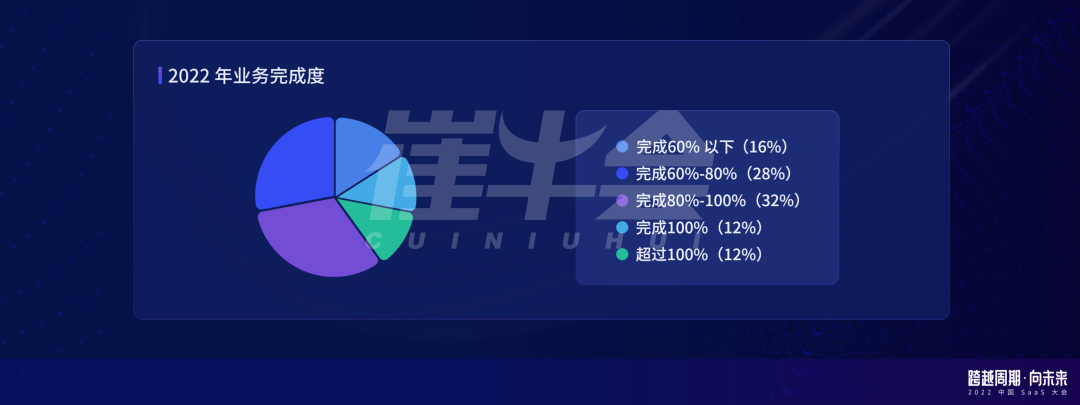 崔強：周期下的中國 SaaS
