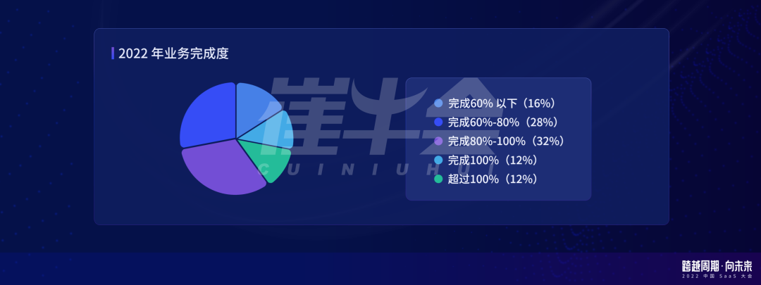 崔强：周期下的中国 SaaS