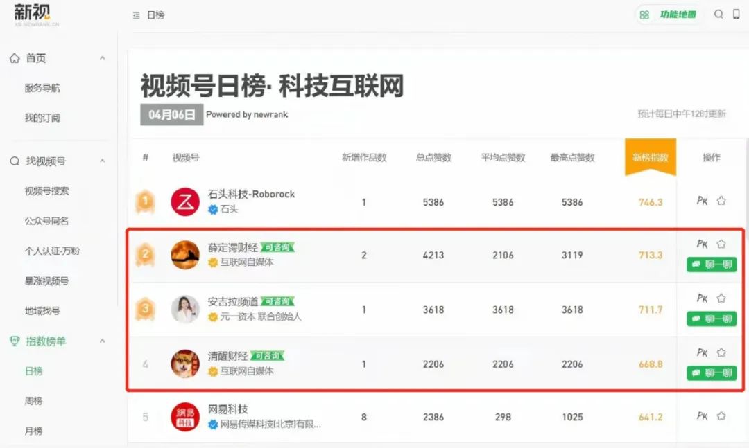做視頻號3年，我的6點經(jīng)驗分享
