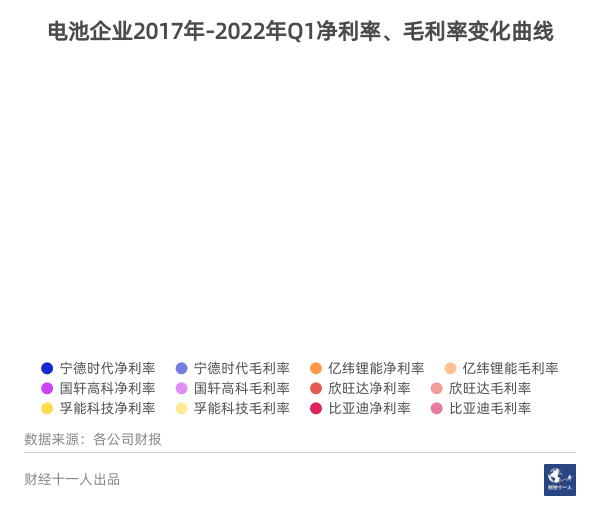 吵得這么兇，新能源車產業鏈究竟誰在掙錢？