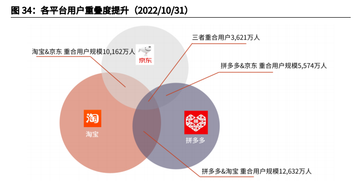 淘宝，走向娱乐化