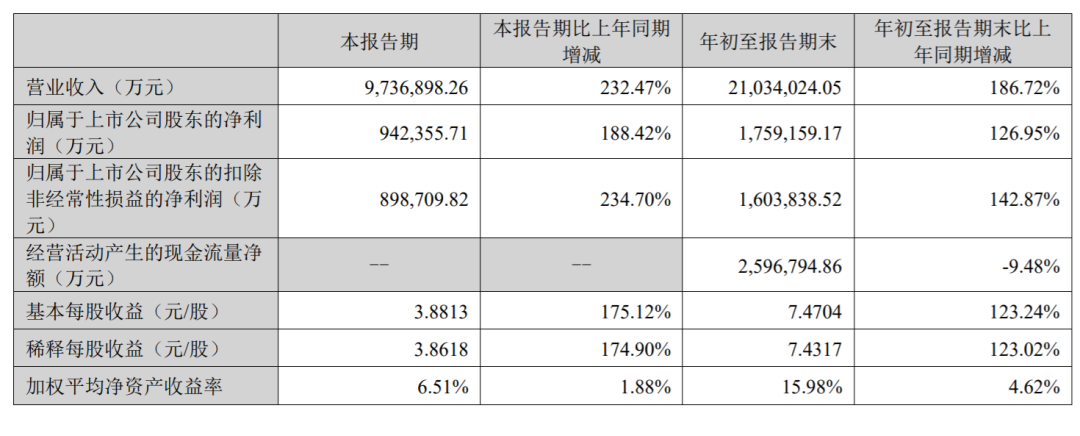 寧德時(shí)代：前有埋伏，后有追兵