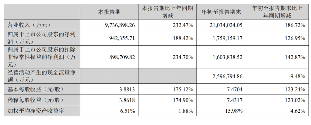 宁德时代：前有埋伏，后有追兵