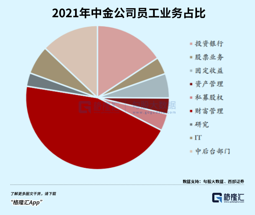 员工薪酬水平泄漏后 中金坐上火山口