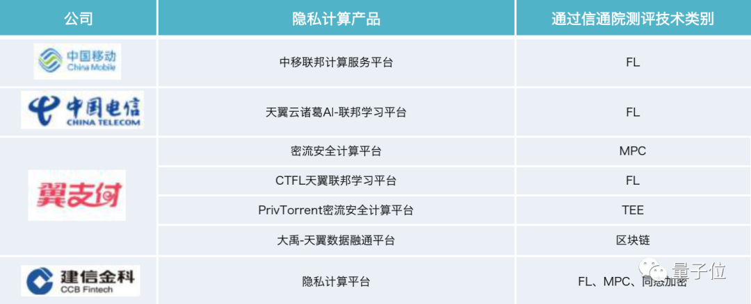 保護數據隱私賽道互聯網大廠擠破頭 市場估值已達千億級